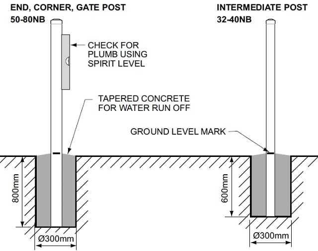 Installing Concrete Steel Posts Into The Ground