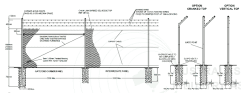 HOW TO SELECT CHAINWIRE MESH & POSTS