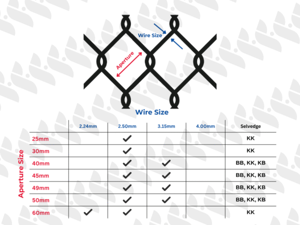 Chainwire fencing chart showing available aperture sizes, wire diameters, and selvedge types
