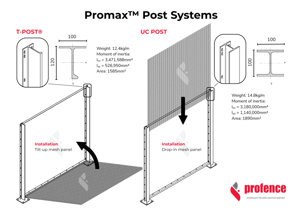 Promax High Security Fence Post Systems