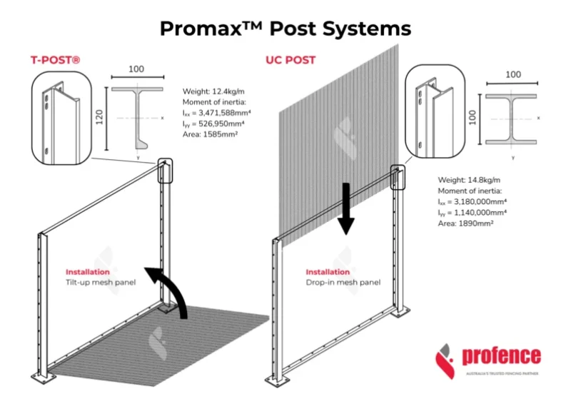 Promax High Security Fence Post Systems